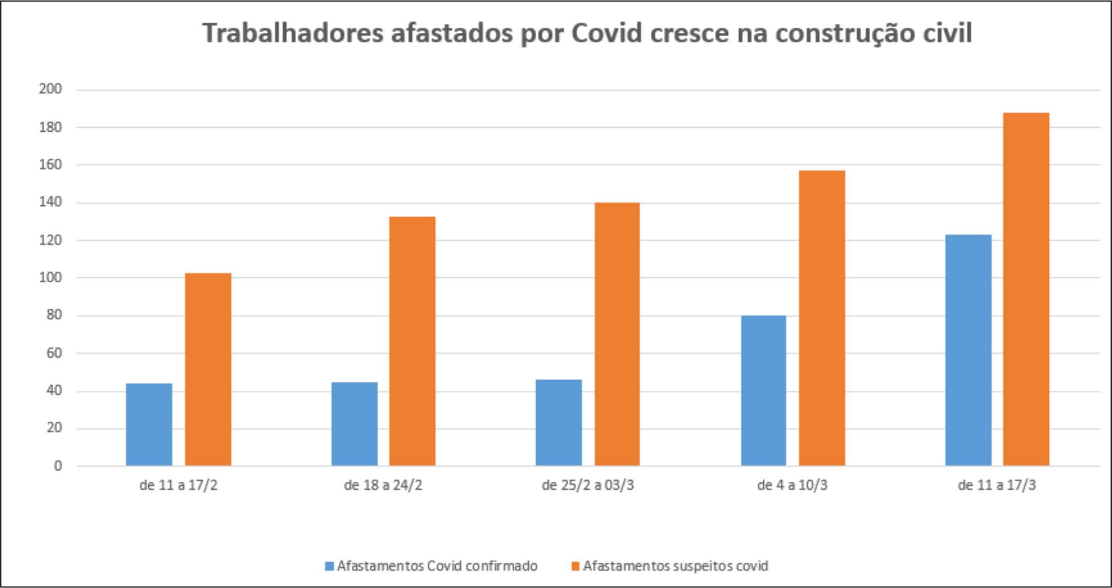 Viver, lutar e vencer o Covid-19