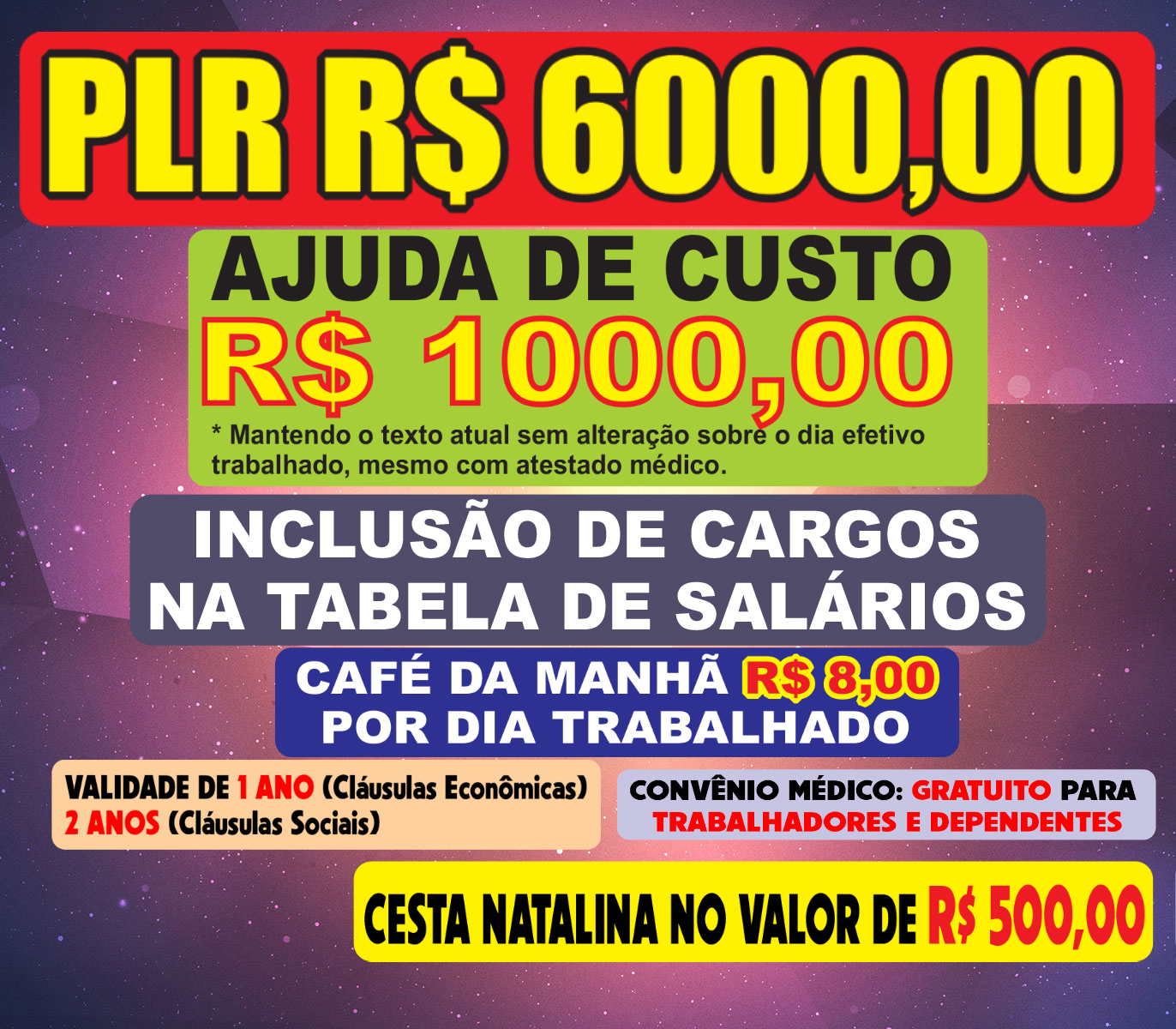 VITÓRIA: Sintricom e Trabalhadores da Rotina da REVAP conquistam novo acordo coletivo com reajuste de 13% e R$ 6000 de PLR